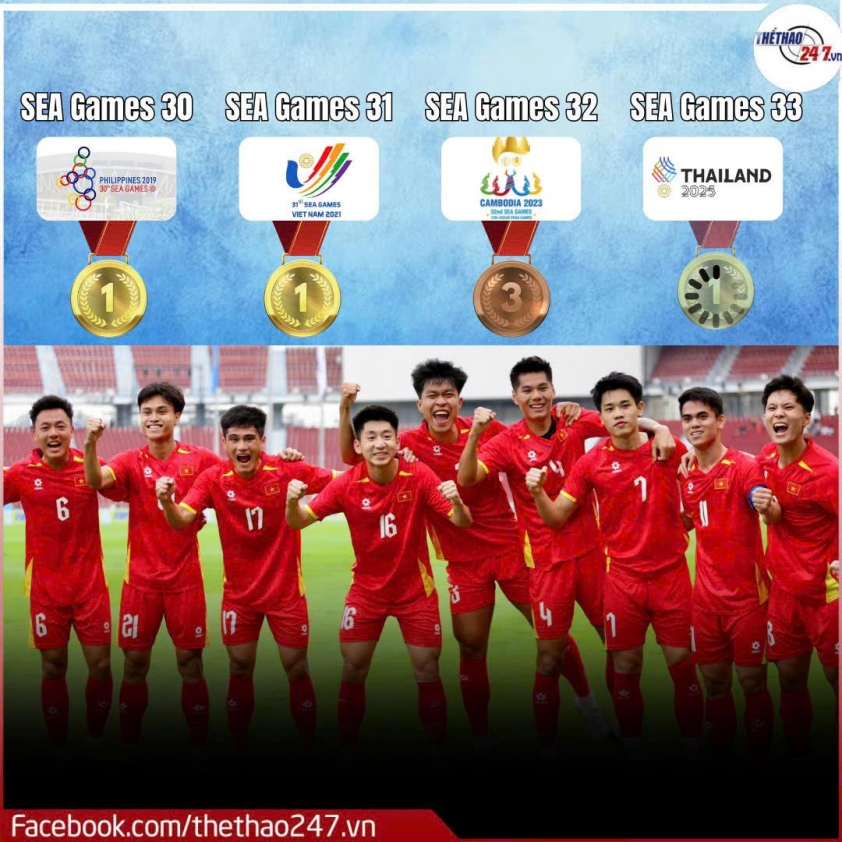 Thành tích của U22 Việt Nam trong 4 kỳ SEA Games gần nhất